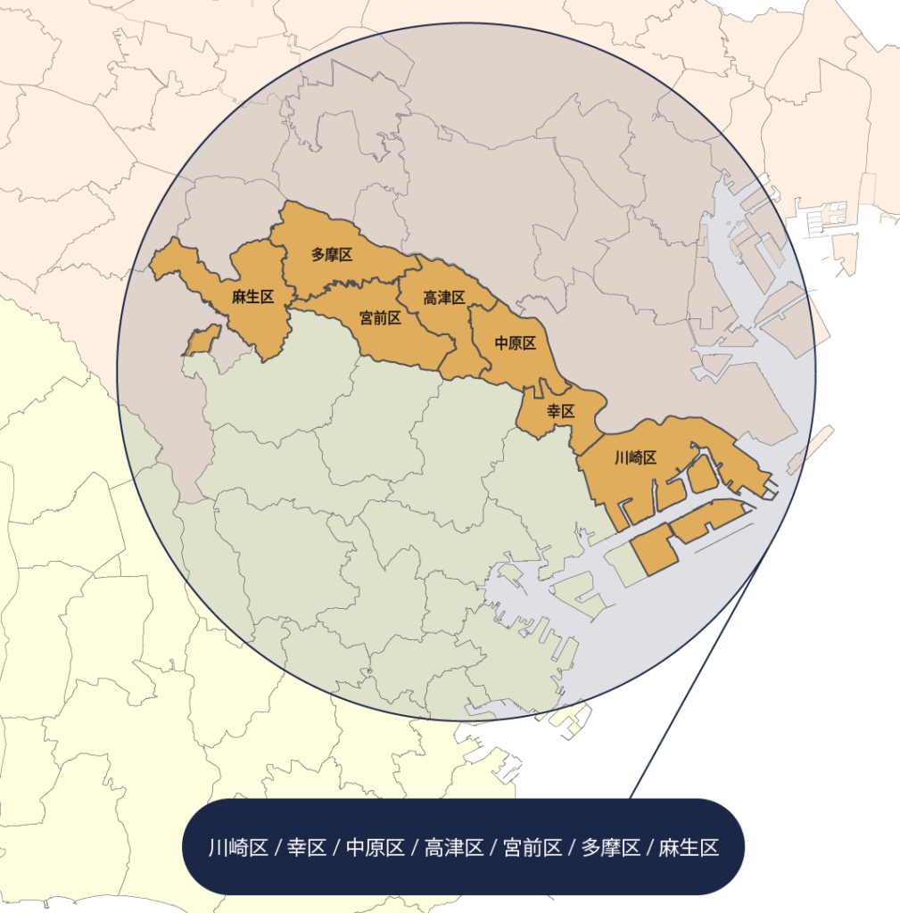 川崎市（川崎区、幸区、中原区、高津区、宮前区、多摩区、麻生区）